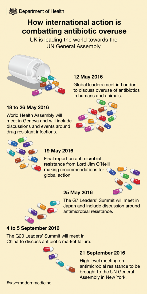 Antimicrobial Resistance The Road To The United Nations Department Of Health And Social Care