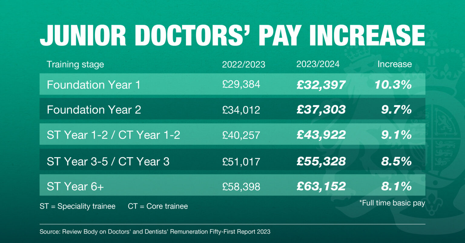 Nhs Consultant Pay Scale 2024 Amity Merralee